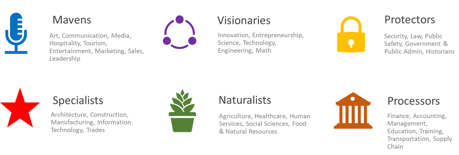 Horizontal Industry Framework