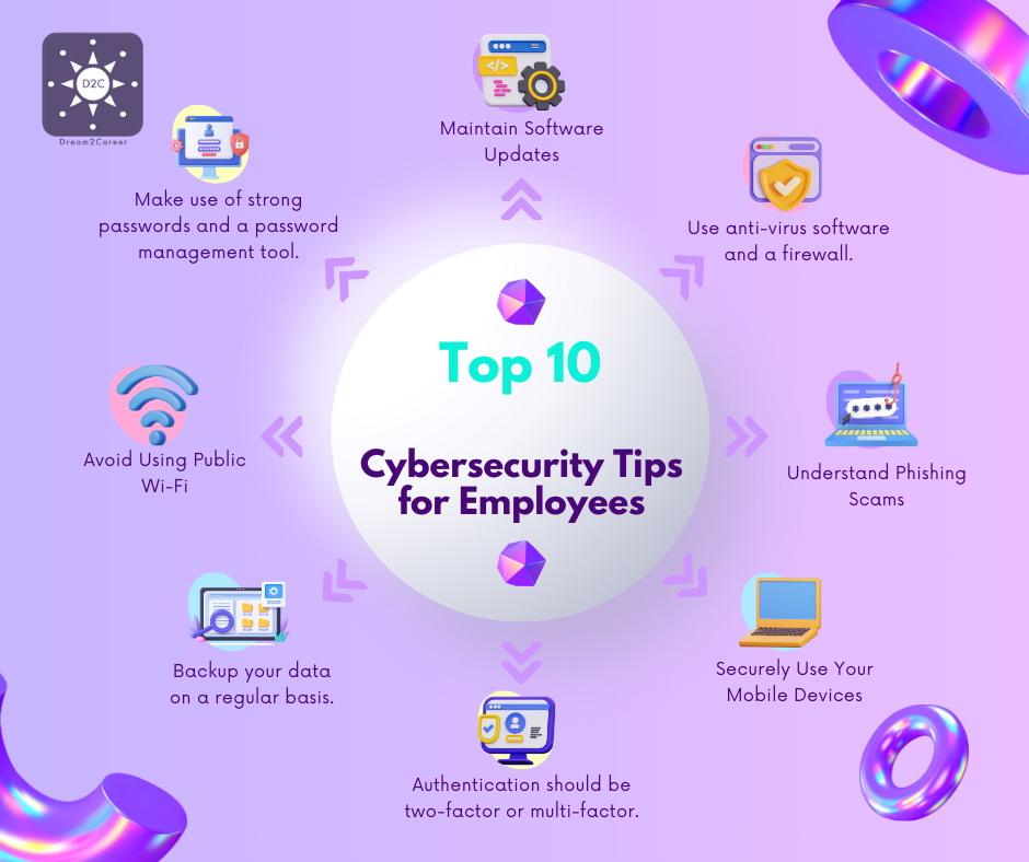 https://dream2career.org/non-technical-cyber-career-training/