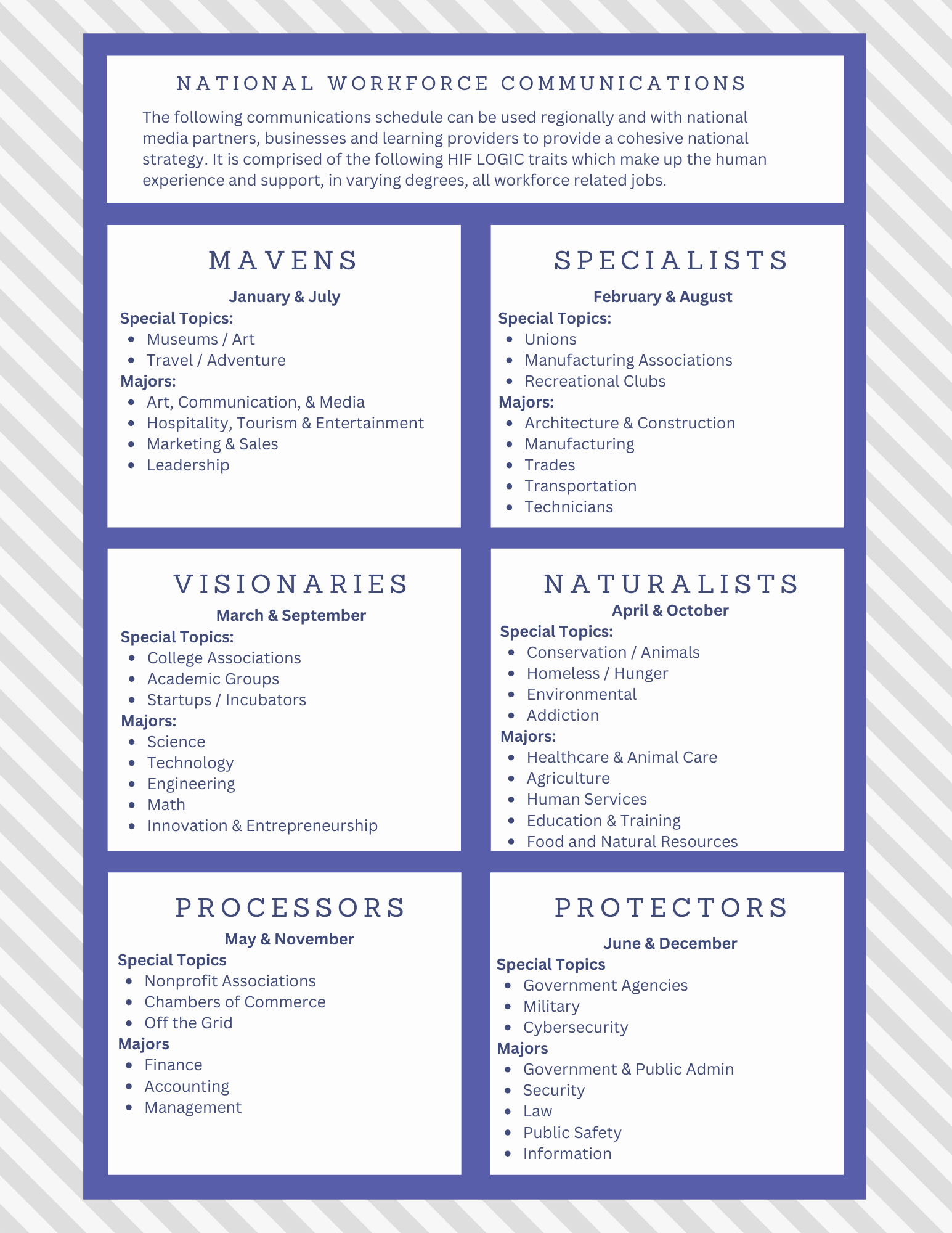 National Workforce Communications Schedule